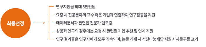 연구지원금 최대 5천만원, 요청 시 전공분야의 교수 혹은 기업과 연결하여 연구활동을 지원, 데이터분석과 관련된 전문가 멘토링, 상용화 연구의 경우에는 요청 시 관련된 기업 추천 및 연계 지원, 연구 결과물은 연구자에게 모두 귀속되며, 논문 게재 시 석천나눔재단 지원 사사문구를 표기